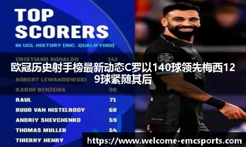 欧冠历史射手榜最新动态C罗以140球领先梅西129球紧随其后